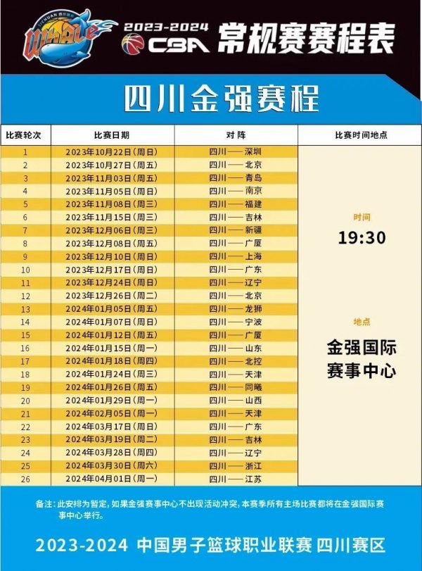 次得分机会