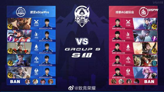 B费的表现