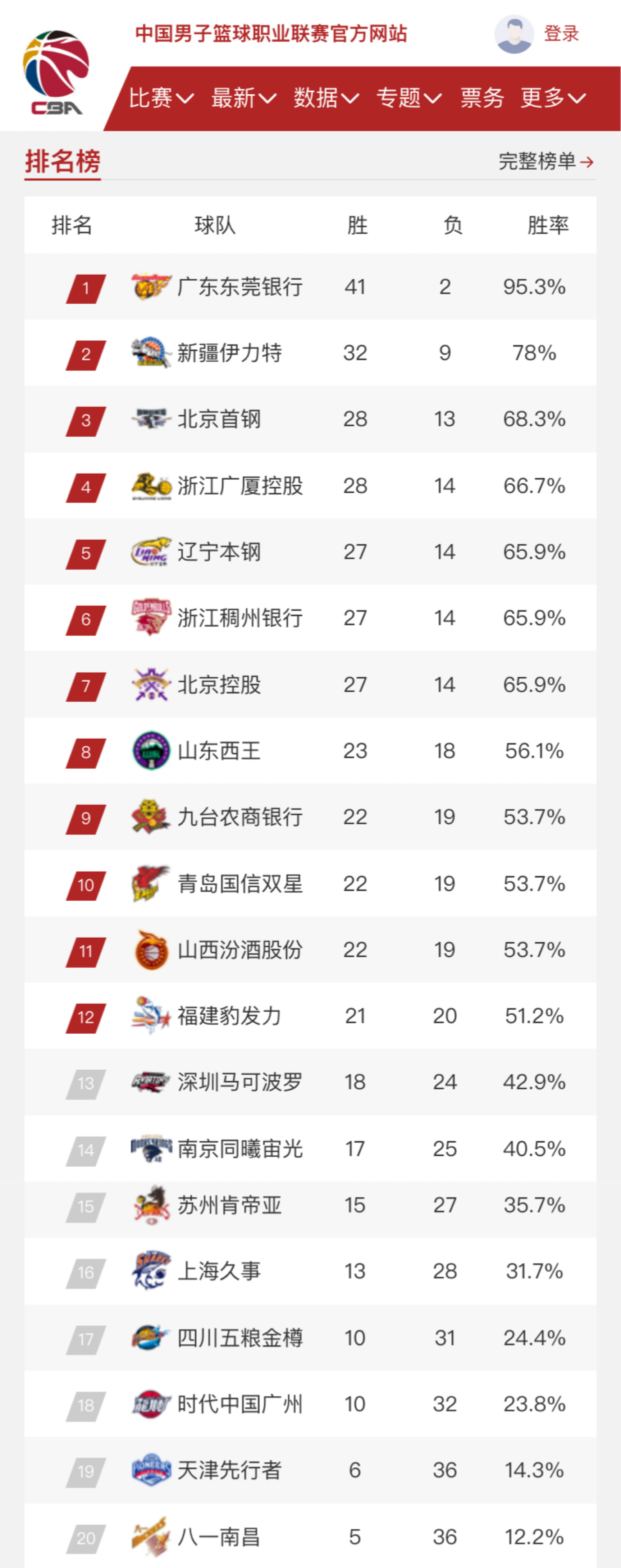 线之后才将