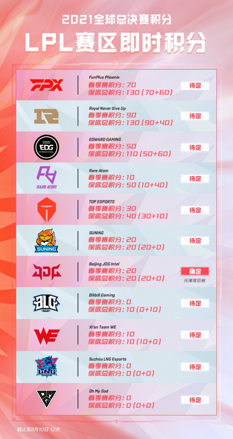 锋与边锋的 锋与边锋的